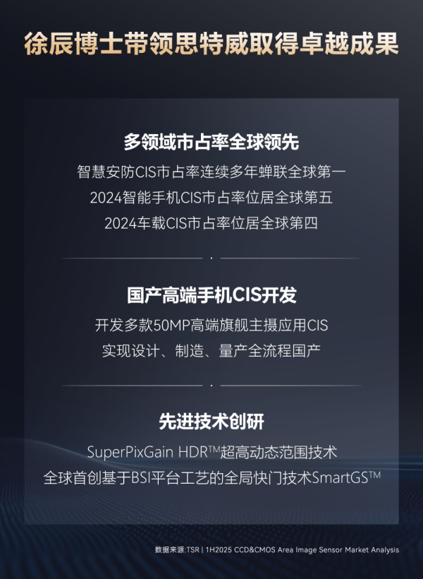 寻钱网 思特威董事长徐辰博士入选2025福布斯中国最佳CEO