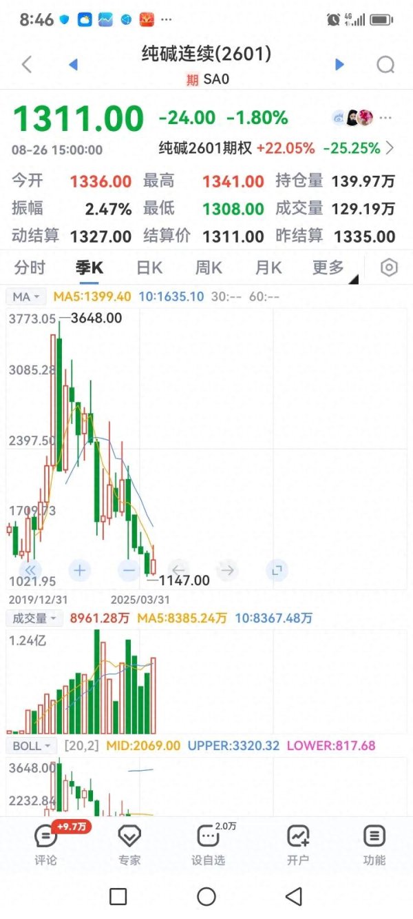 信弘配资 期货、股票交易的难, 可能正是因为我们把它搞复杂了。