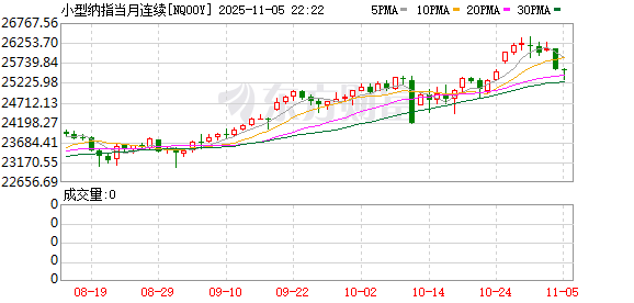 大圣策略 美股盘前：三大股指期货齐跌 特斯拉大股东明确反对马斯克万亿美元薪酬方案